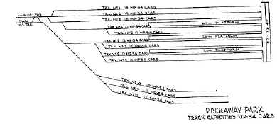 Track-Capacities-rockaway park.jpg (44031 bytes)